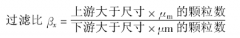 工業油污染基礎知識及過濾原理概述